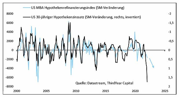 US_Hypotheken.JPG  