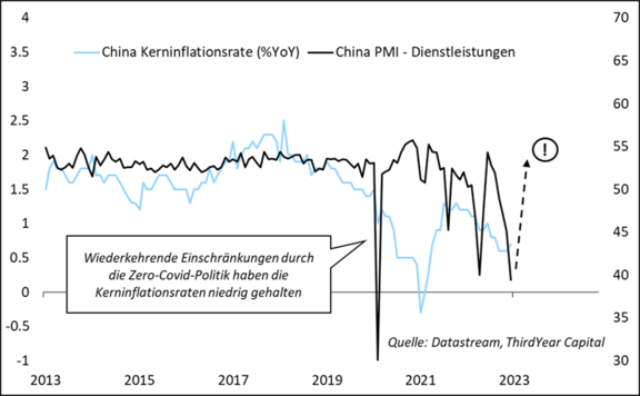 Kerninflation_China.png