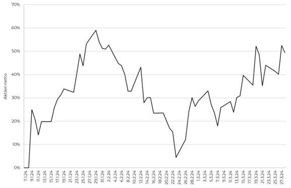 Grafik_2.png