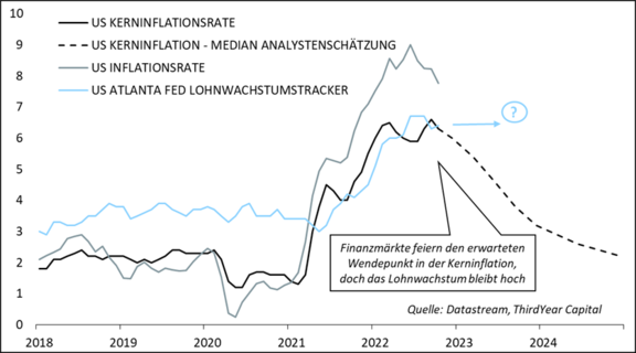 Inflationsraten.png