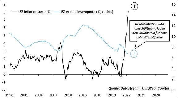 EZ_Inflationsrate_vs._EZ_Arbeitslosenquote.jpg  