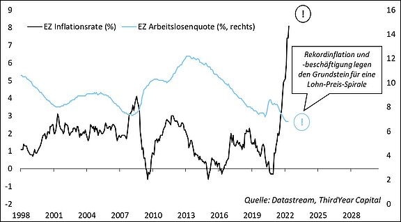 EZ_Inflationsrate_vs._EZ_Arbeitslosenquote.jpg  