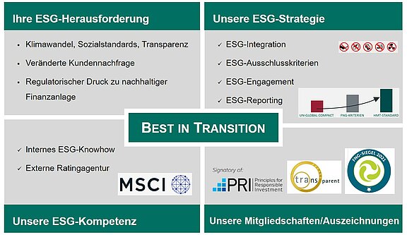 Grafik_ESG.jpg  